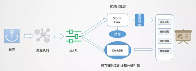 美团实时采集_美团是世界500强吗  第7张