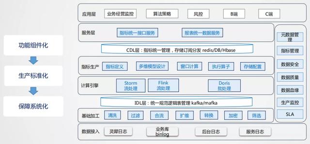 美团实时采集_美团是世界500强吗  第9张