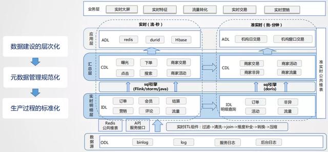 美团实时采集_美团是世界500强吗  第8张