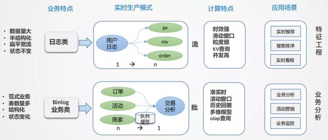 美团实时采集_美团是世界500强吗  第6张