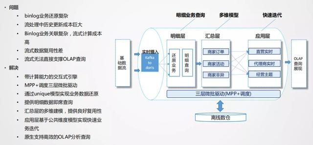 美团实时采集_美团是世界500强吗  第13张