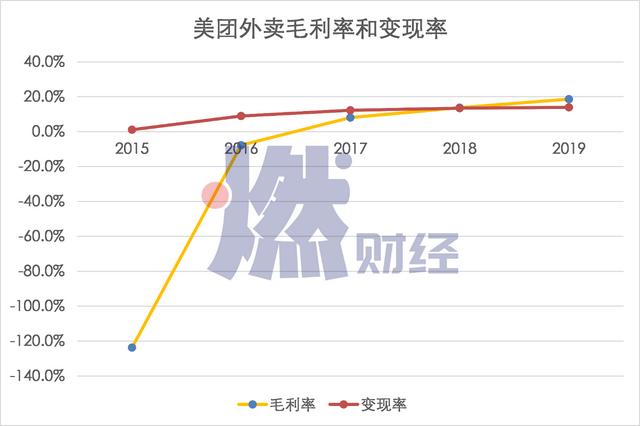 美团网能够用采集器吗_采集器怎么用  第3张