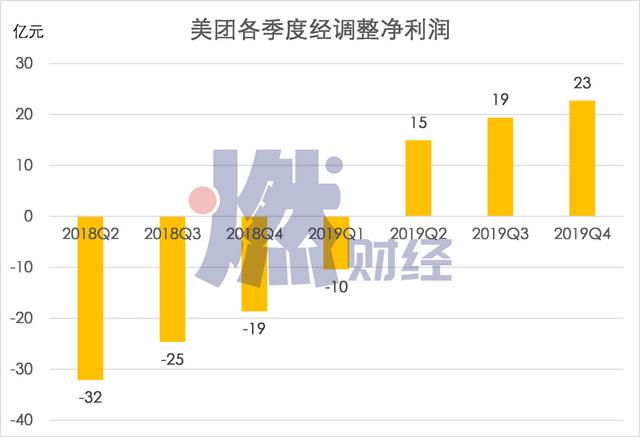 美团网能够用采集器吗_采集器怎么用  第2张