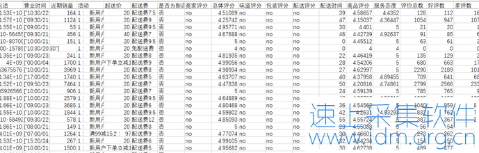 如何获取饿了么外卖商家数据？