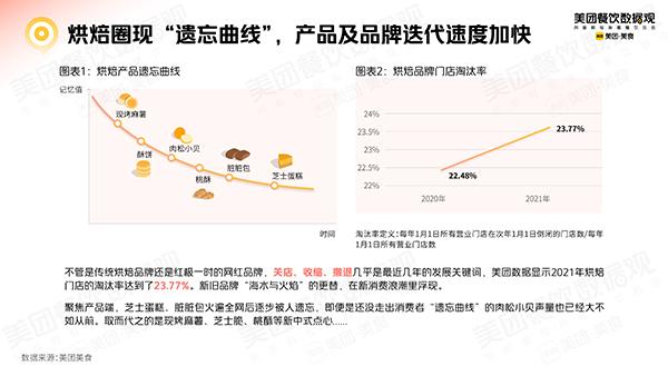 美团外卖商家联系电话采集软件哪个采集的数据全面？  第1张