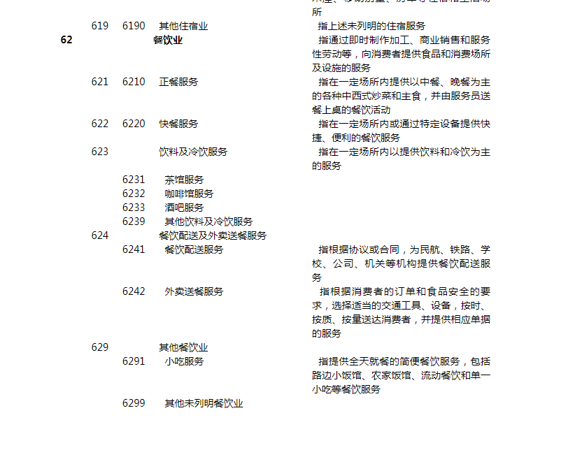 国民经济行业分类:住宿和餐饮业，具体包含那些行业？