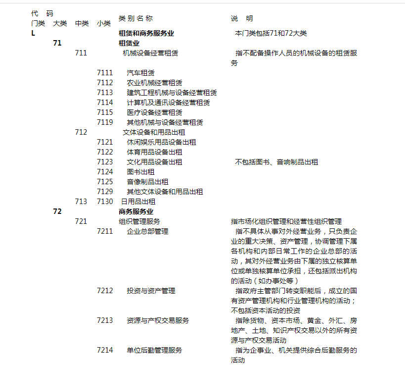 国民经济行业分类:租赁和商务服务业，具体包含那些行业？