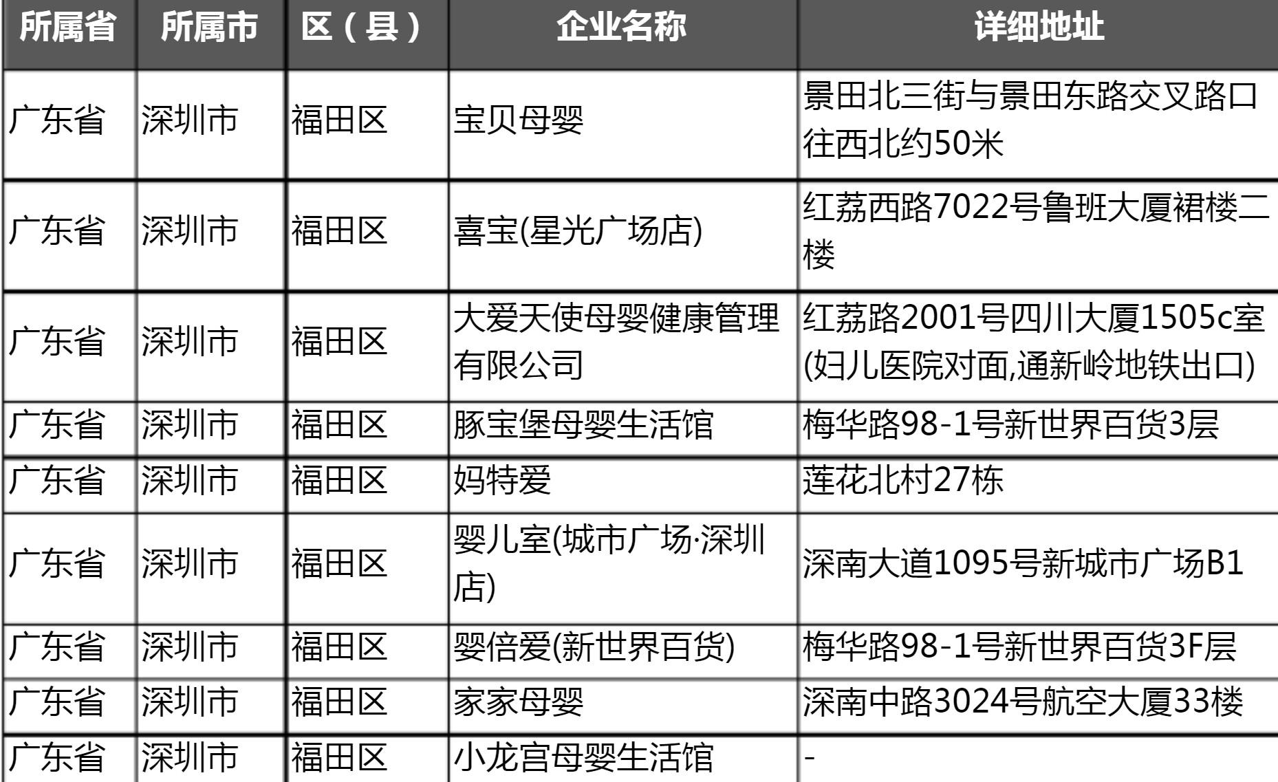 如何通过软件让母婴行业能够简单快捷找到所需的行业信息？  第1张