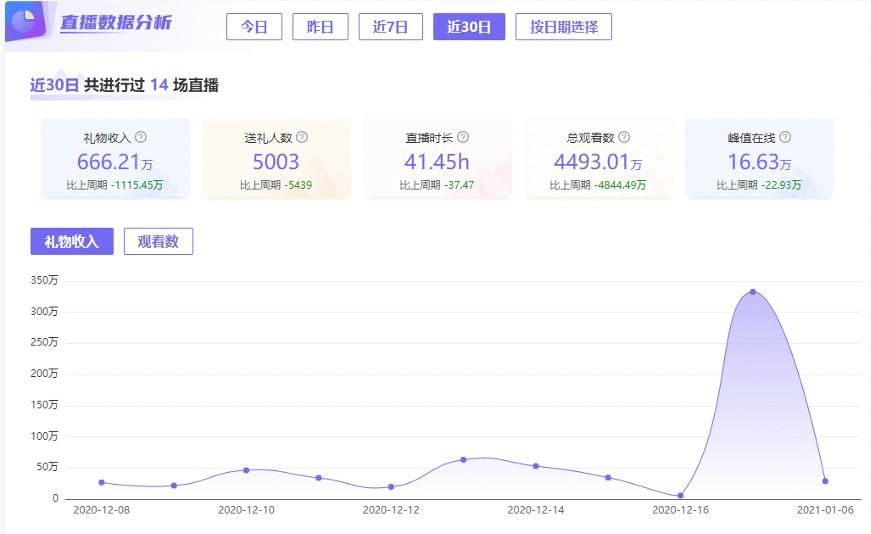 直播数据可以随意抓取吗？法院认定构成不正当竞争