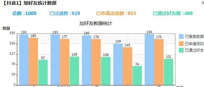 极速变现-微信生态综合营销助手全国实操案例  第4张