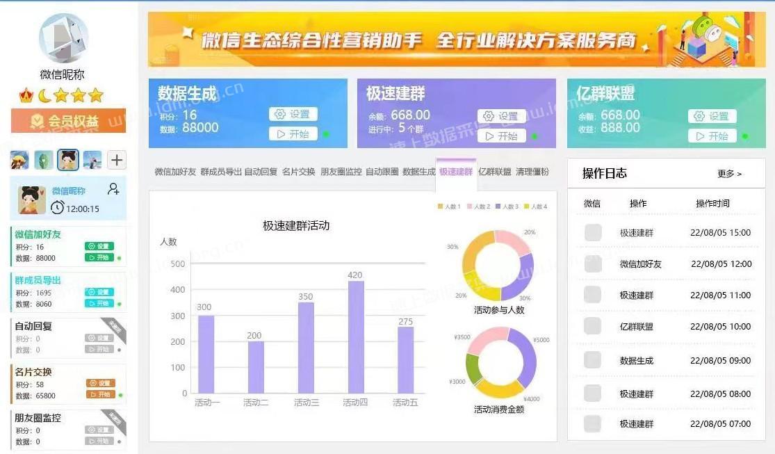 极速变现-微信生态综合营销助手全国实操案例