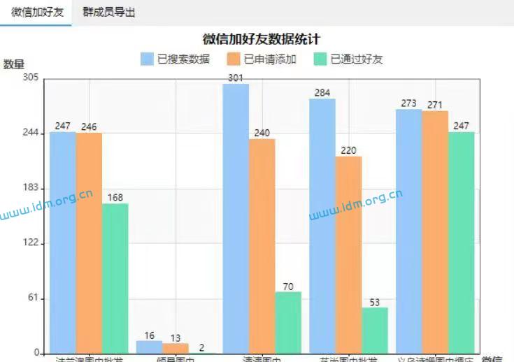 2023极速变现项目-每天1W+微信电脑版加好友更新  第1张