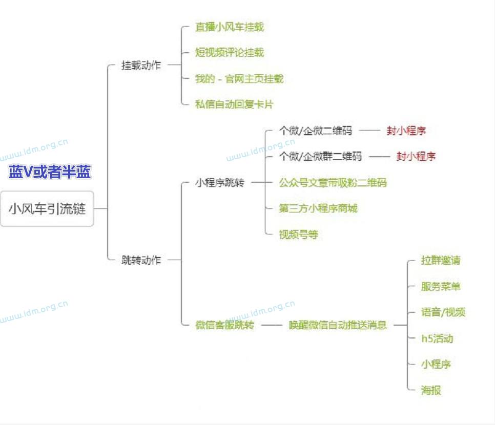 抖音小风车跳转微信，风车弹出卡片跳转微信，评论跳转微信，官网挂载跳转，私信自动回复卡片（全解析）  第4张