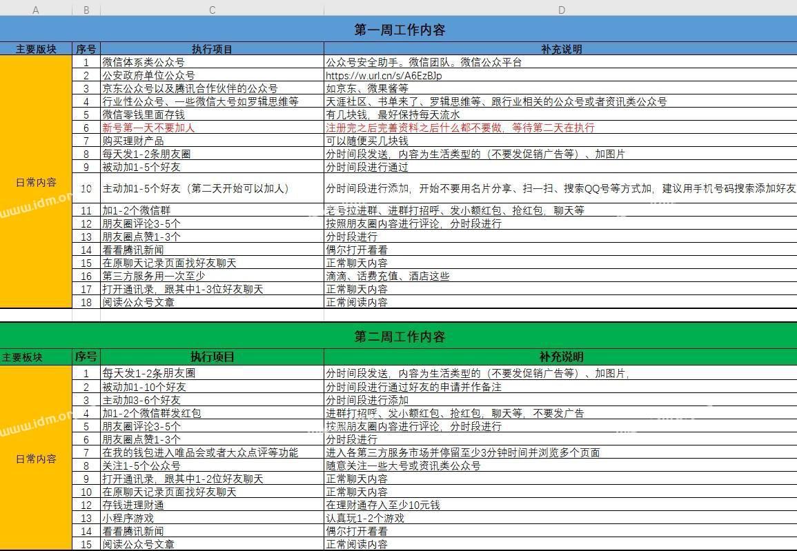 个人养号SOP表，强烈建议参考  第2张