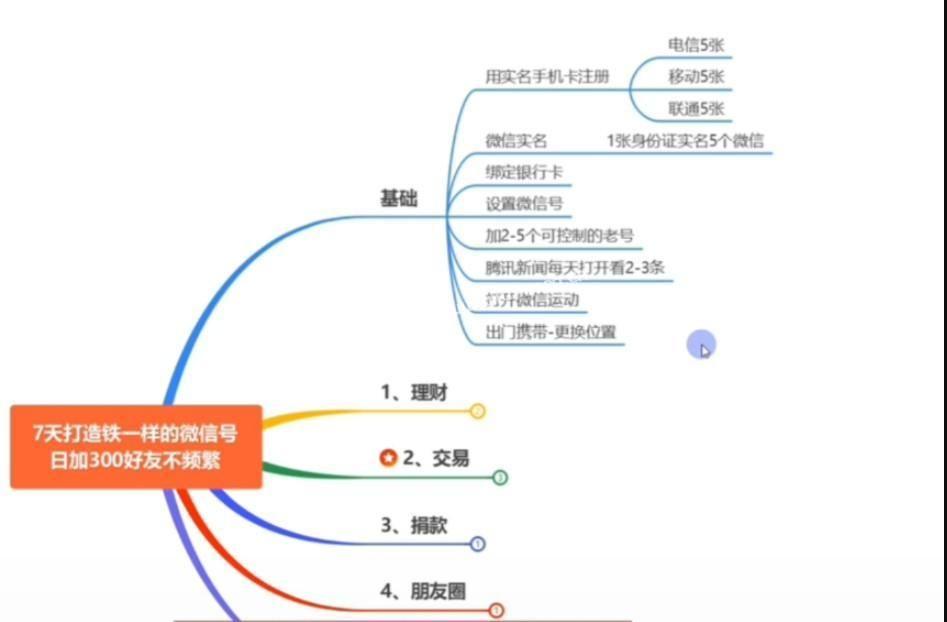 7天打造铁一样的微信号，日加300好友不频繁