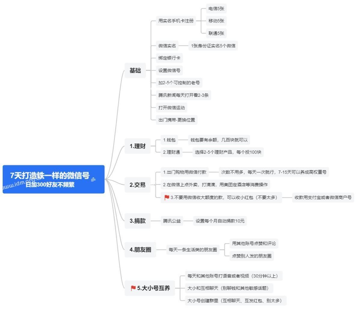 7天打造铁一样的微信号，日加300好友不频繁  第3张