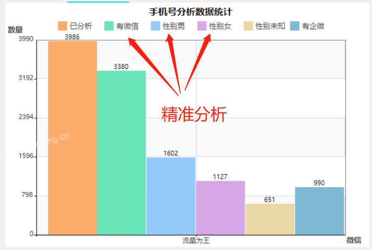 精准获客方案分享，深挖行业潜在客户