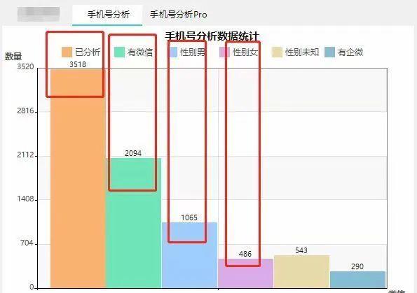 精准获客方案分享，深挖行业潜在客户  第4张