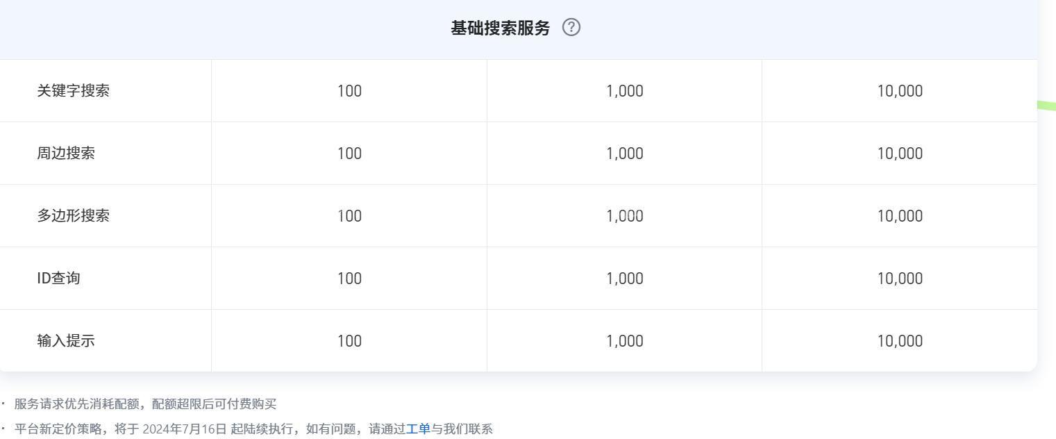 高德百度腾讯三大地图开放平台商用授权服务对比  第5张