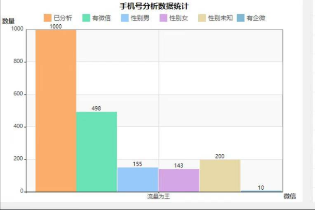 手机号筛选企微版-自动批量检测手机号是否绑定微信 性别 微信昵称 微信头像 企微昵称