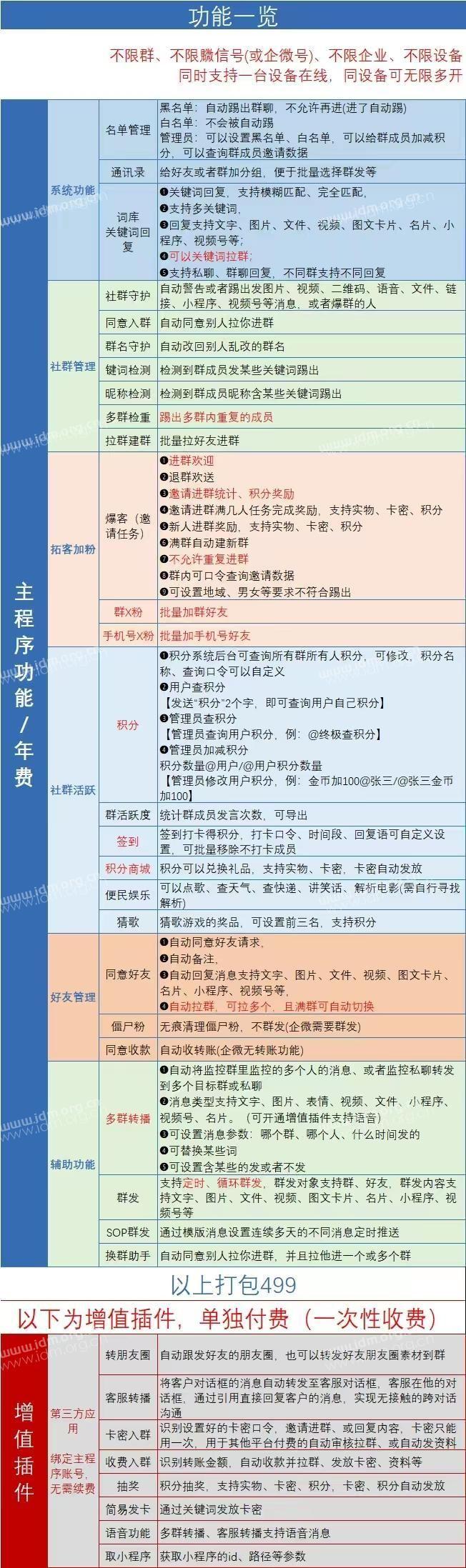 席卷市场的必销客—你的微信社群营销利器！