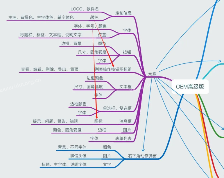 RPA软件oem贴牌定制UI皮肤，满足个性需求、强化品牌，助力差异化竞争