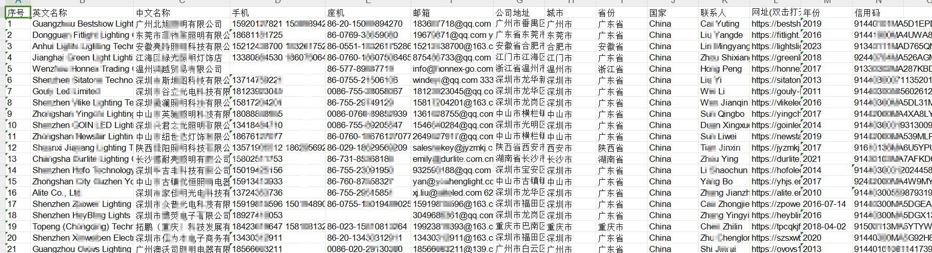 如何采集阿里巴巴Alibaba国际站商家电话数据(2025新版教程) 第9张 如何采集阿里巴巴Alibaba国际站商家电话数据(2025新版教程) 第9张