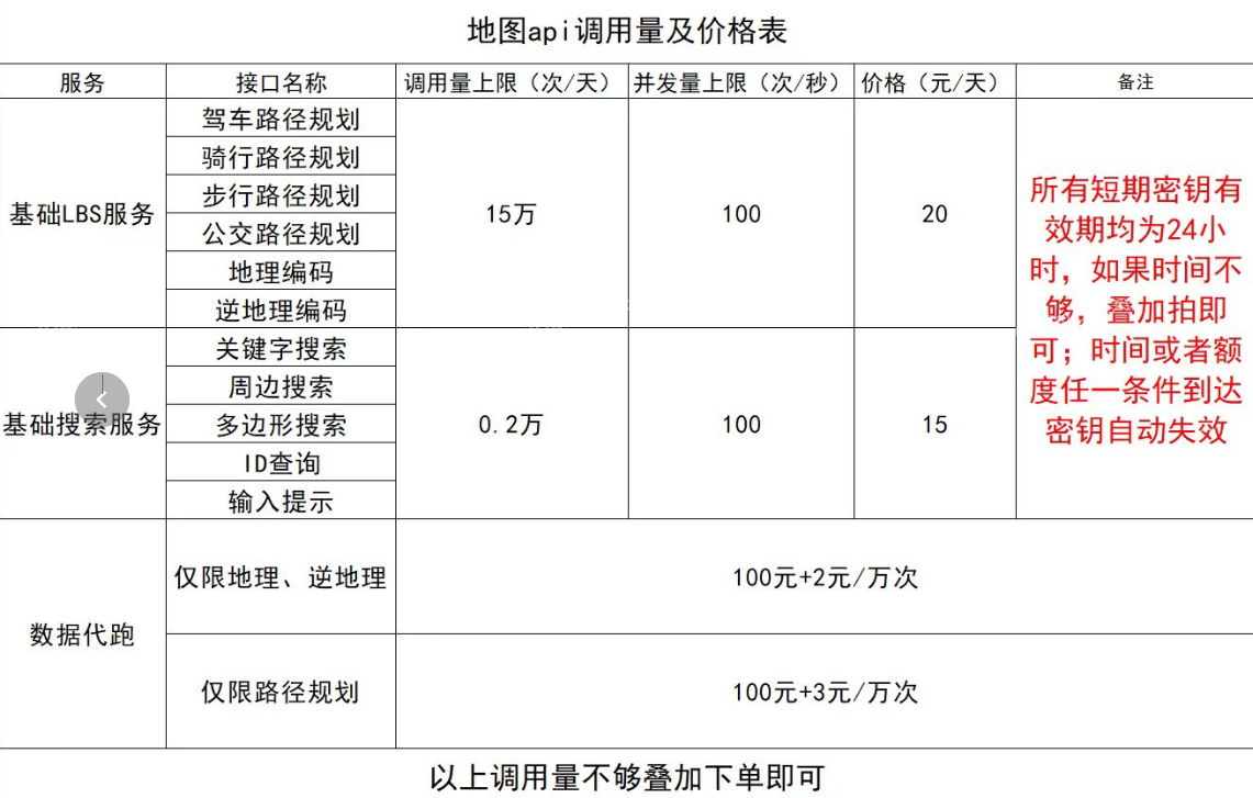 高德地图Key共享方案啊市场行情如何？商用授权AIP独立密匙的包月、按调用次数价格如何？  第6张
